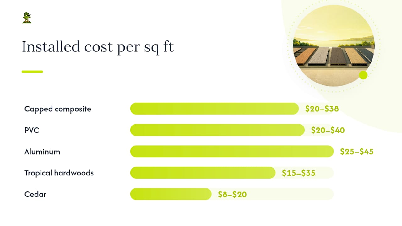 Comparison of decking materials by maintenance and cost