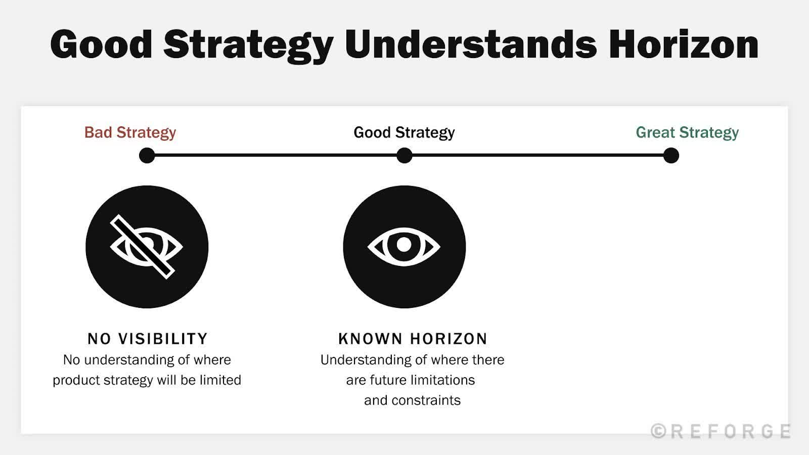 4+Components+Of+An+Effective+Product+Strategy+-+Product+Strategy 6