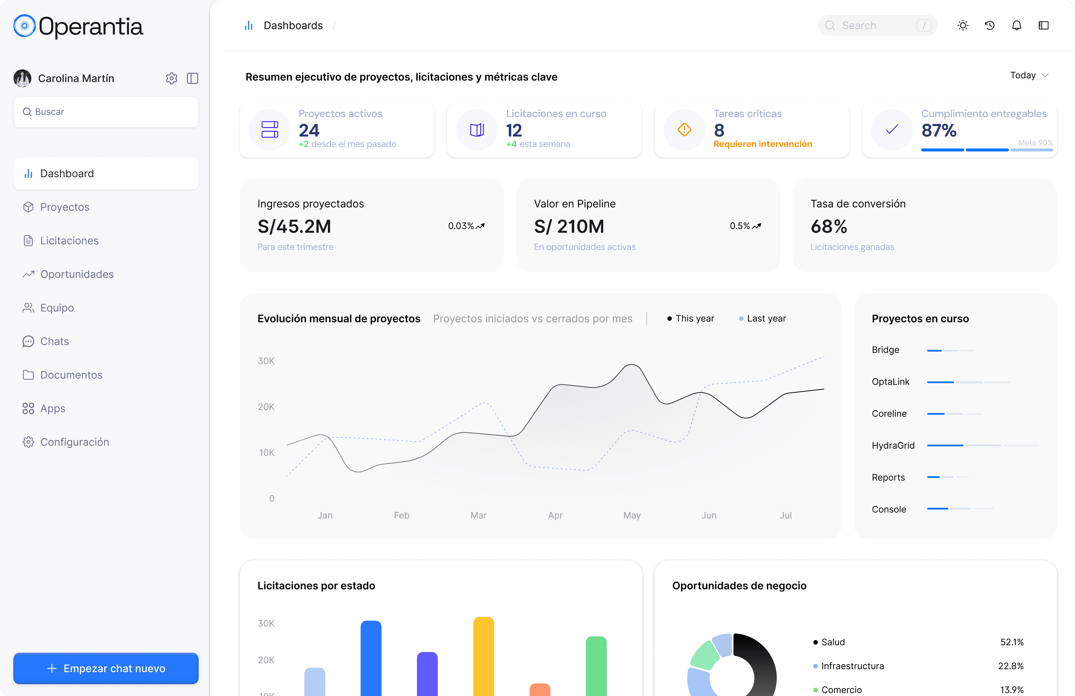 Business dashboard showing revenue, deals, customer list, growth chart, and new activity.