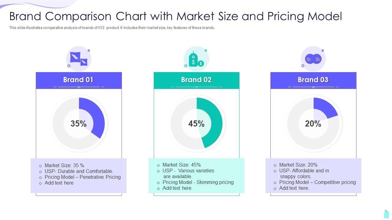 https://www.slideteam.net/media/catalog/product/cache/1280x720/b/r/brand_comparison_chart_with_market_size_and_pricing_model_slide01.jpg?utm_source=chatgpt.com