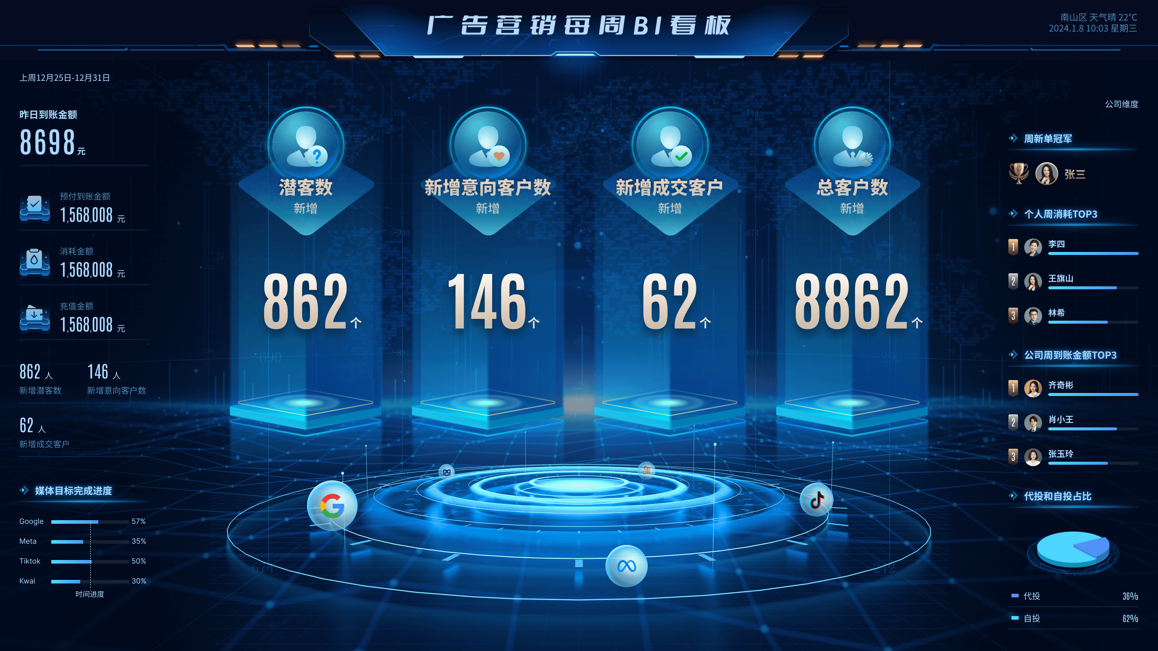 Interface displaying scores and ranks with a blue theme, divided into four sections showing statistics and metrics.