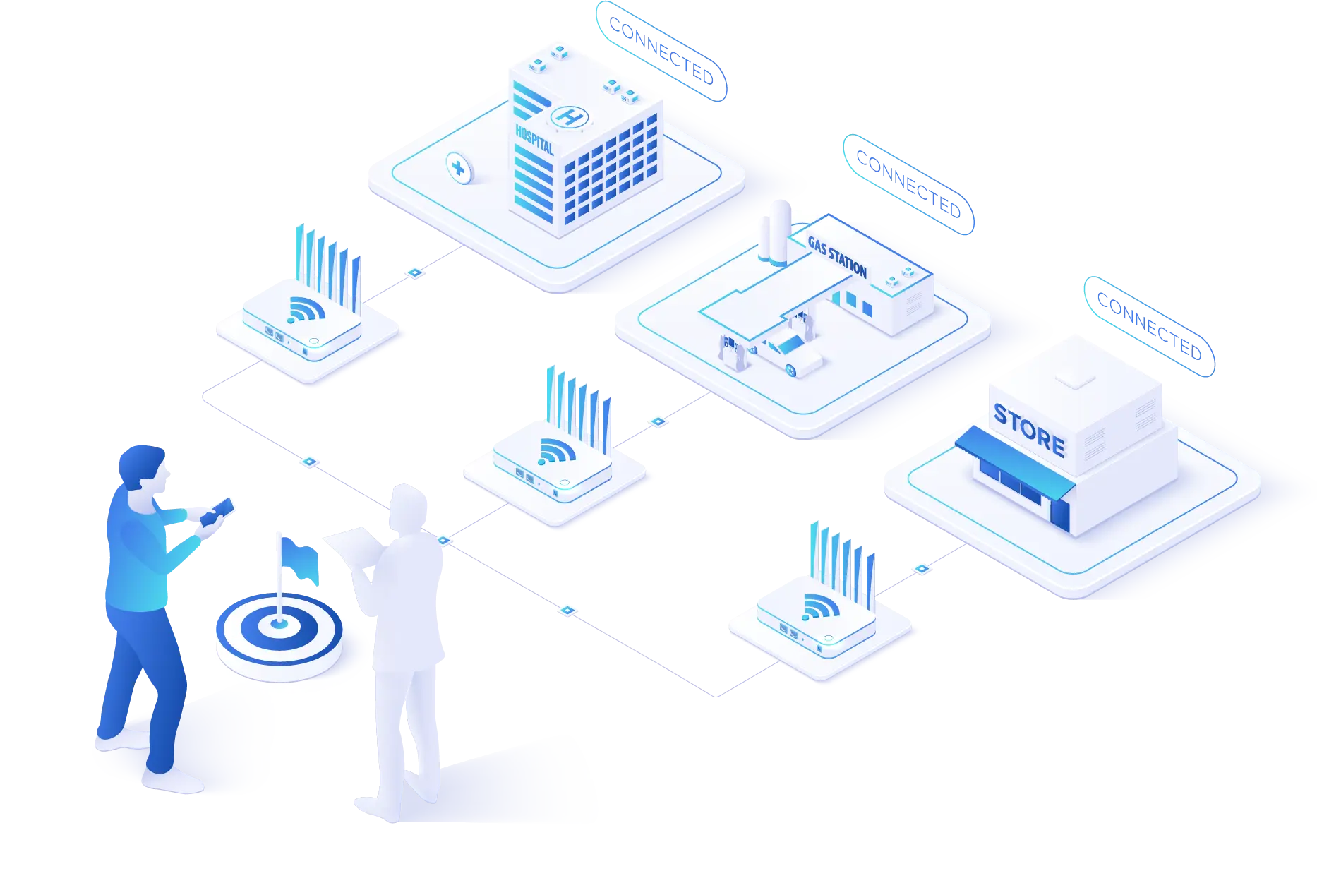 Illustration of MRNET Router easily connects to different clients locations