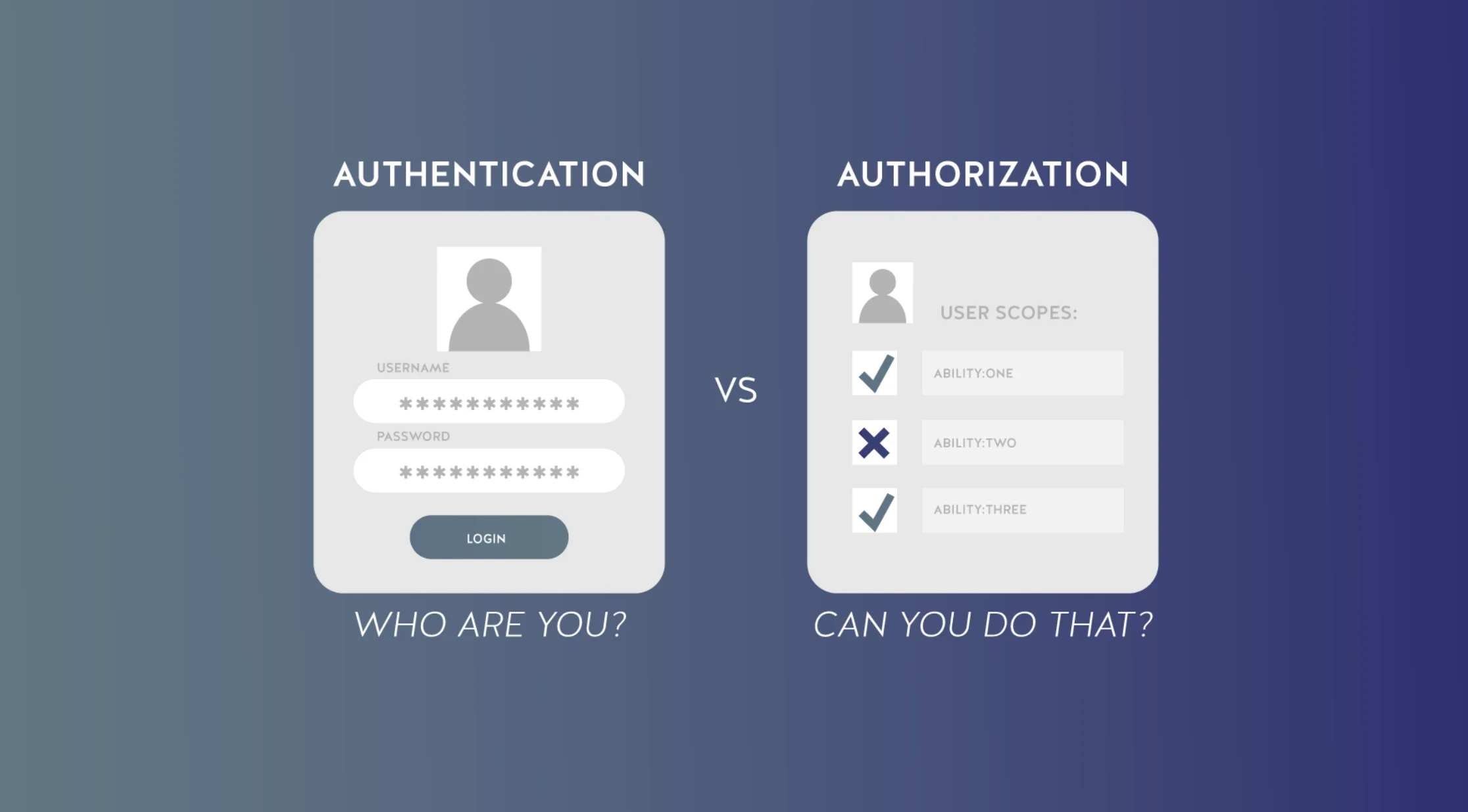 Authentication vs Authorization