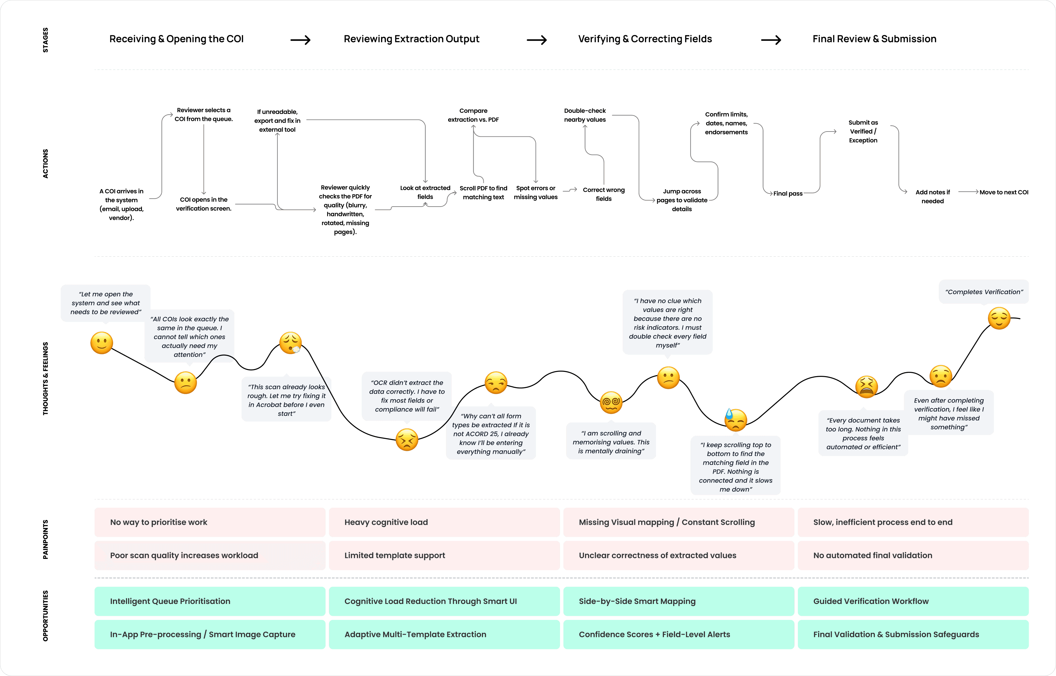 Modern home office setup with a monitor, ergonomic chair, keyboard, and indoor plants near a window with blinds.