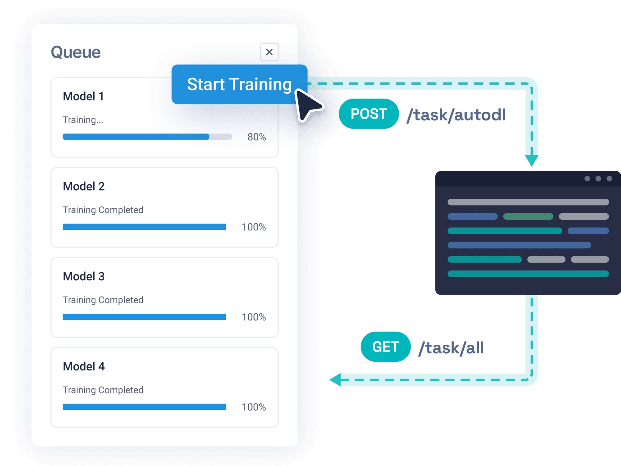 auto deep learning training engine