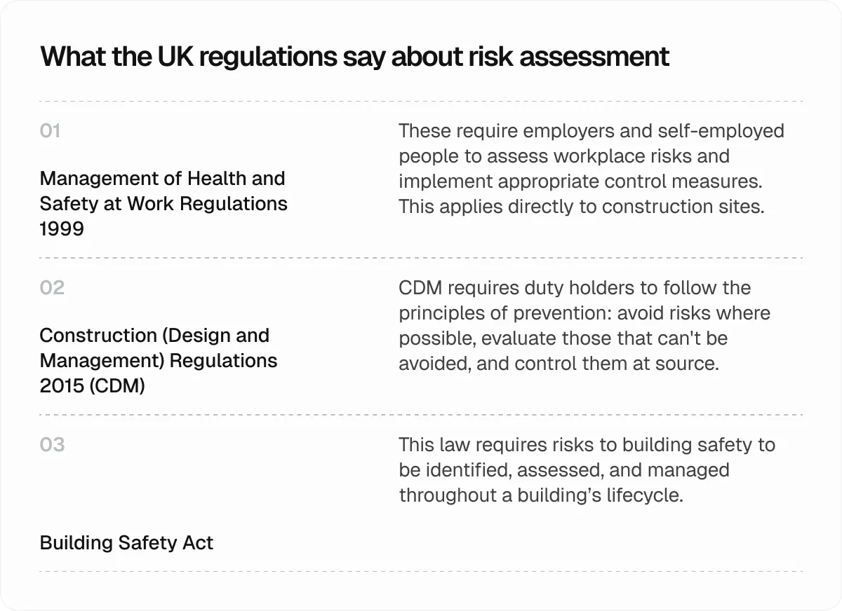 uk-regulations