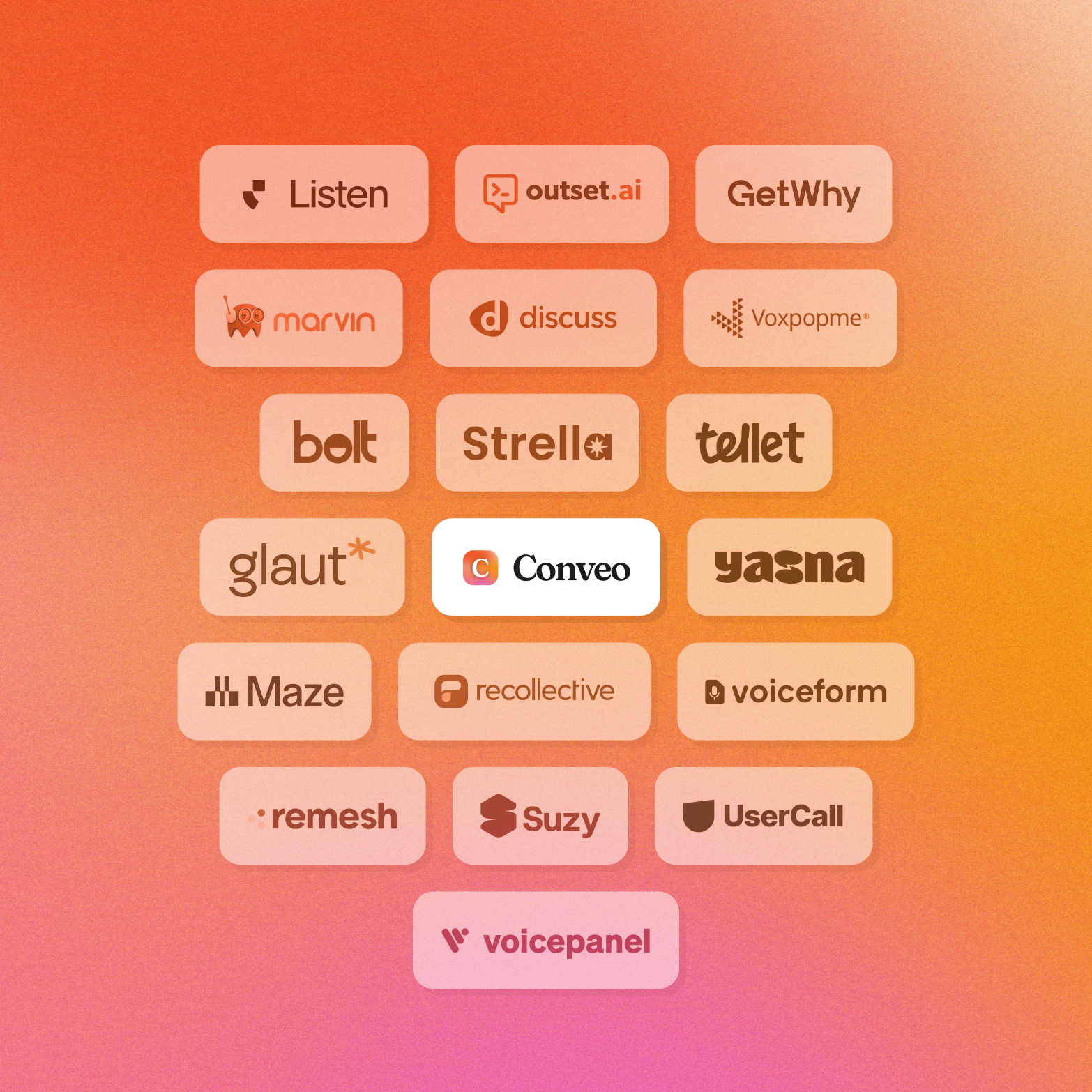 Graphic on an orange-to-pink gradient background showing a grid of qualitative research platform logos, with Conveo highlighted in white at the center. Surrounding platforms include Listen, Outset.ai, GetWhy, Marvin, Discuss, Voxpopme, Bolt, Strella, Tellet, Glaut, Yasna, Maze, Recollective, Voiceform, Remesh, Suzy, UserCall, and Voicepanel.
