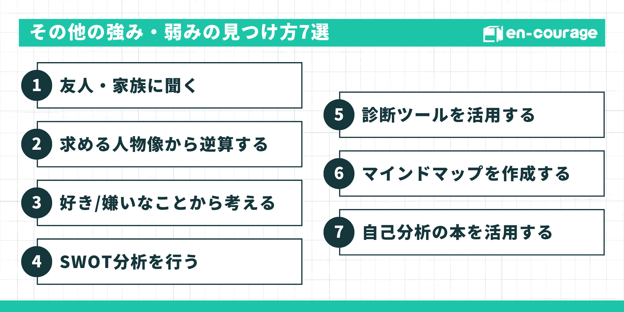 その他の強み・弱みの見つけ方7選（他己分析、求める人物像からの逆算、好き嫌い、SWOT、診断ツール、マインドマップ、自己分析の本）