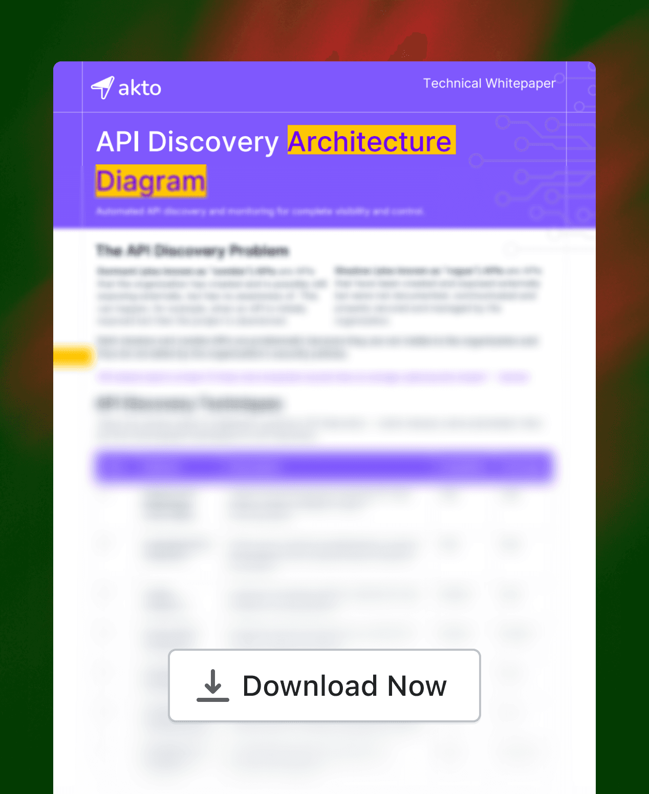 API Discovery Architecture Diagram