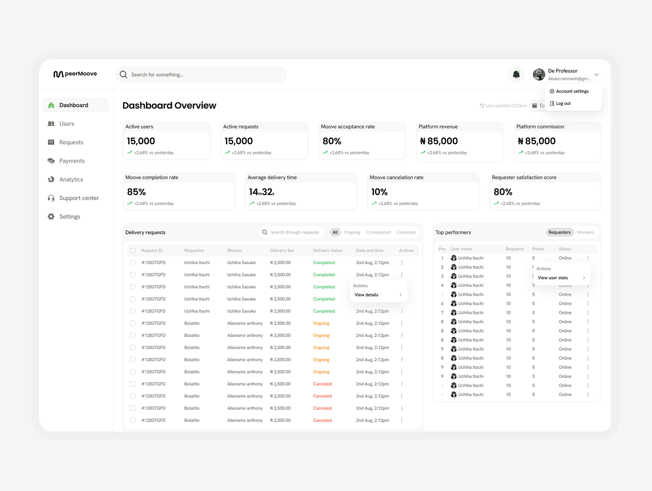  Snapshot of admin screens