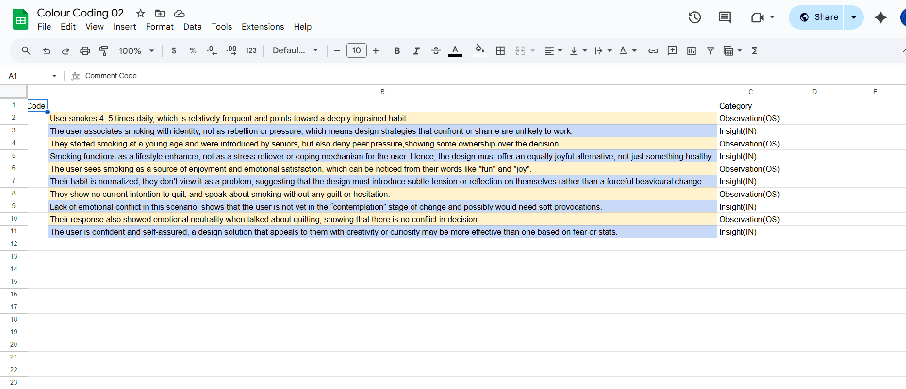Interpretation and analysis of survey