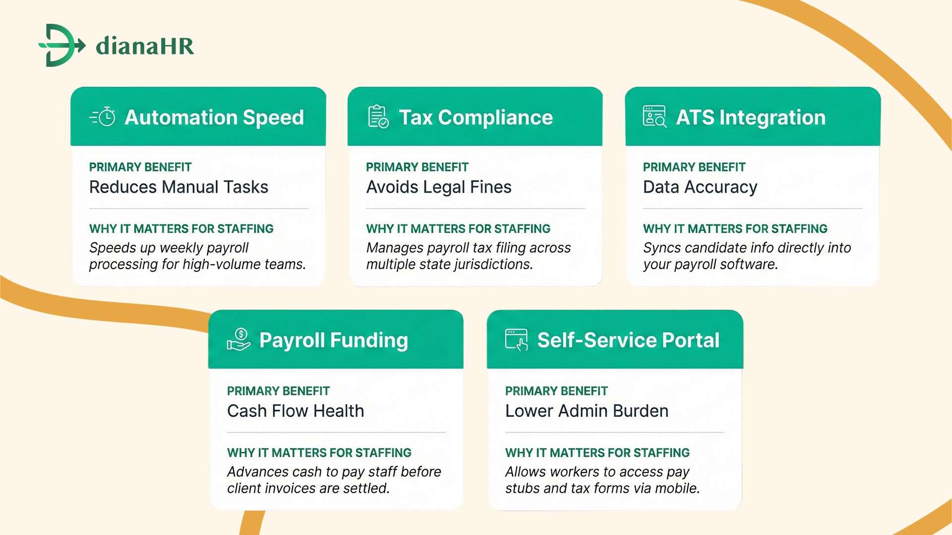 staffing payroll services