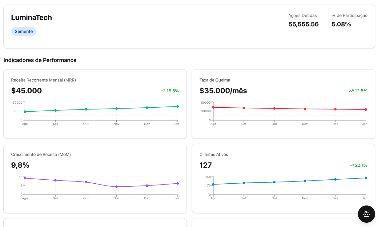 Cartão do fundo de férias mostrando $3.000 economizados de $5.000, com membros da equipe e data de vencimento