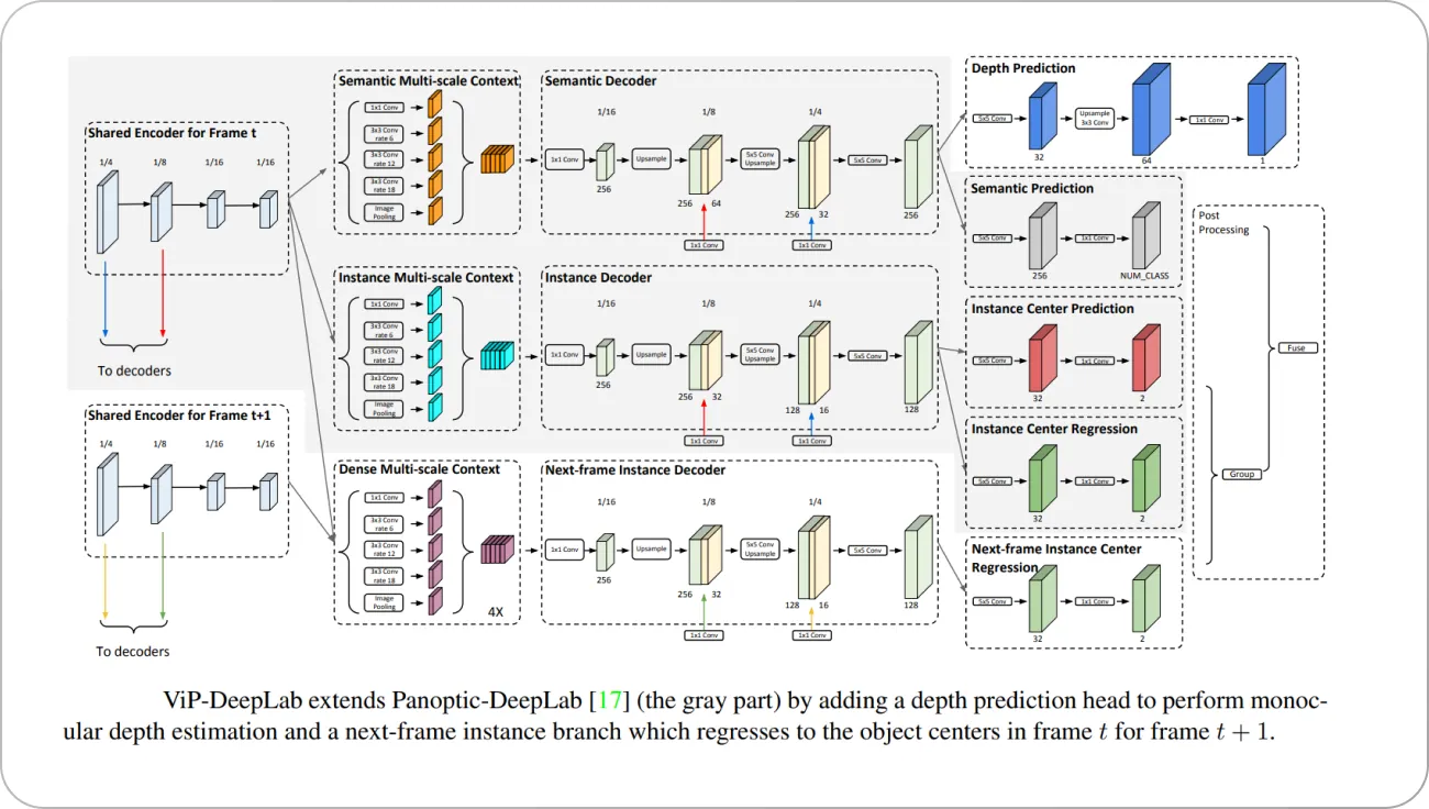 schematic workflow of Panoptic-DeepLab model