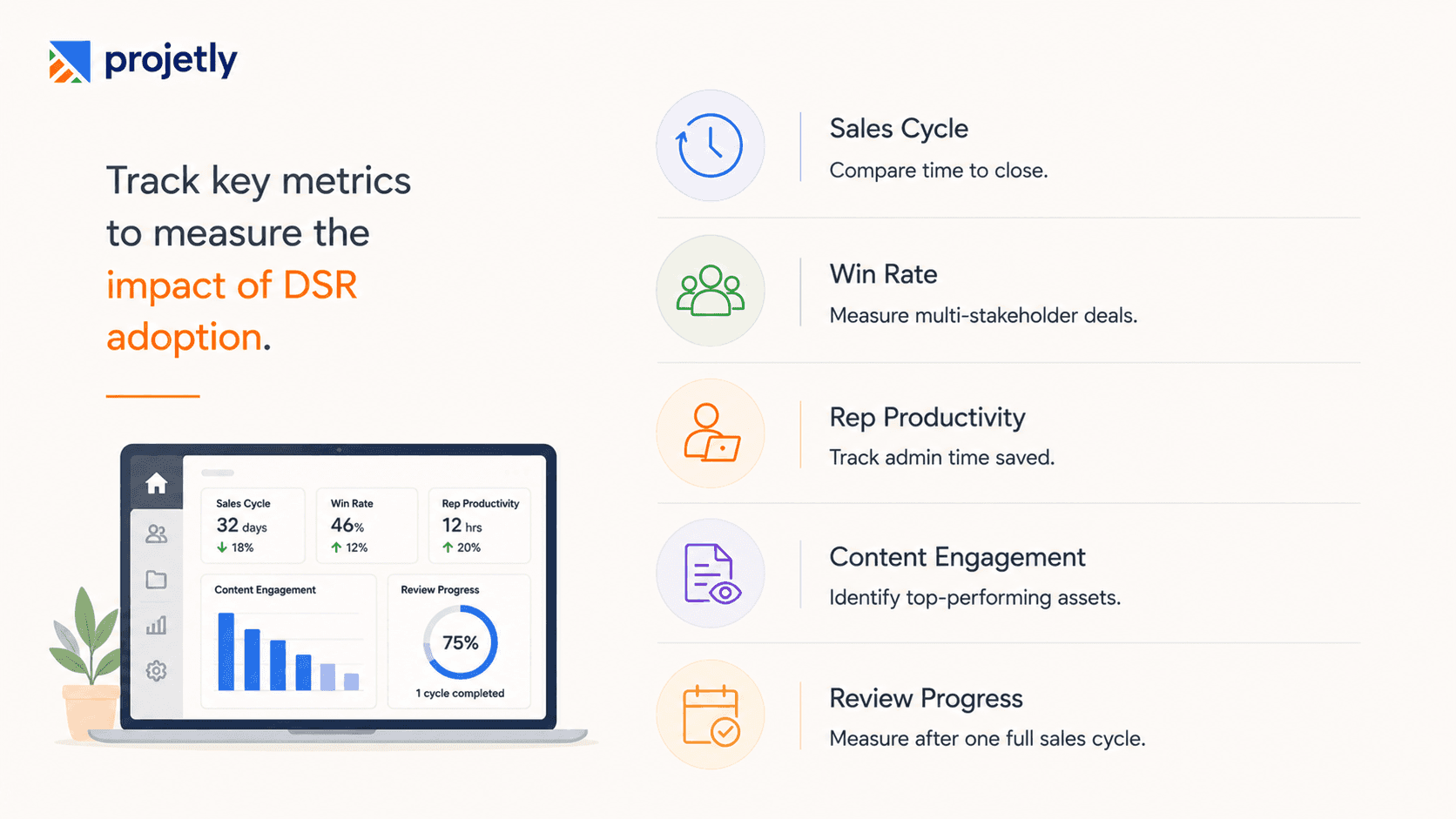 Measuring ROI After Adoption