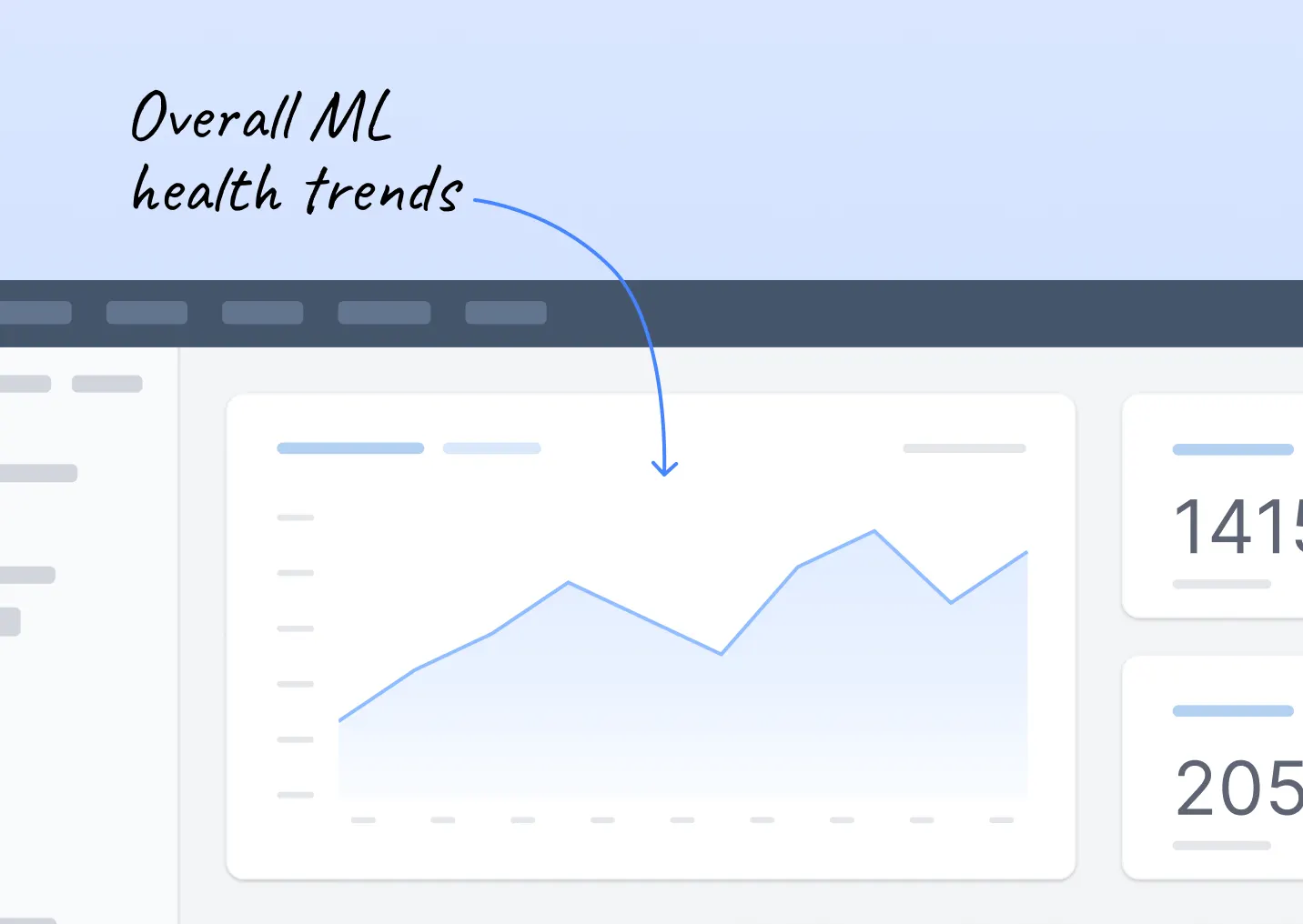 Dashboard UI showing high ML risk-signal volume at scale, with large numeric metrics (e.g., 1415 and 2057) and a trend chart. Visual represents growing alert volume and the need for faster, clearer ML tuning to improve risk detection accuracy and reduce analyst dependency.