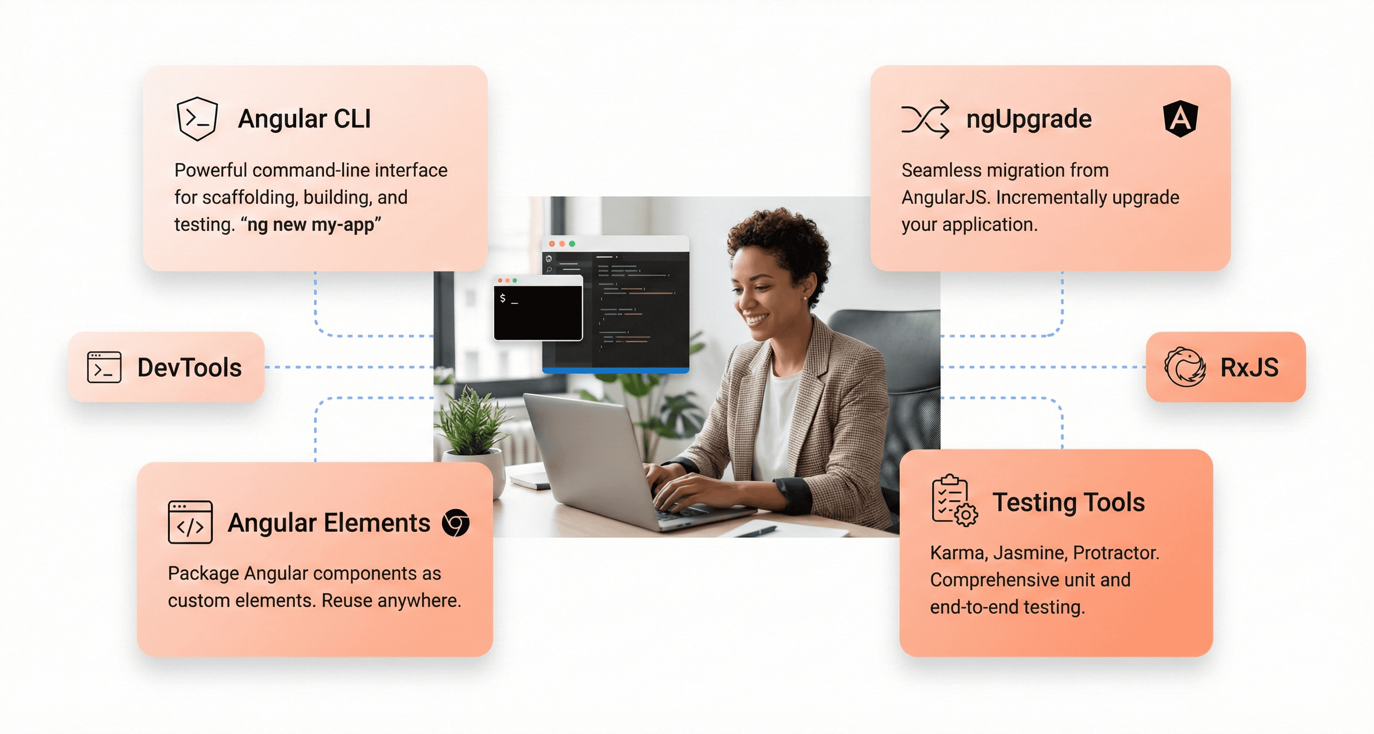 Modern Angular application dashboard after migration, showing improved performance, security, and scalability.