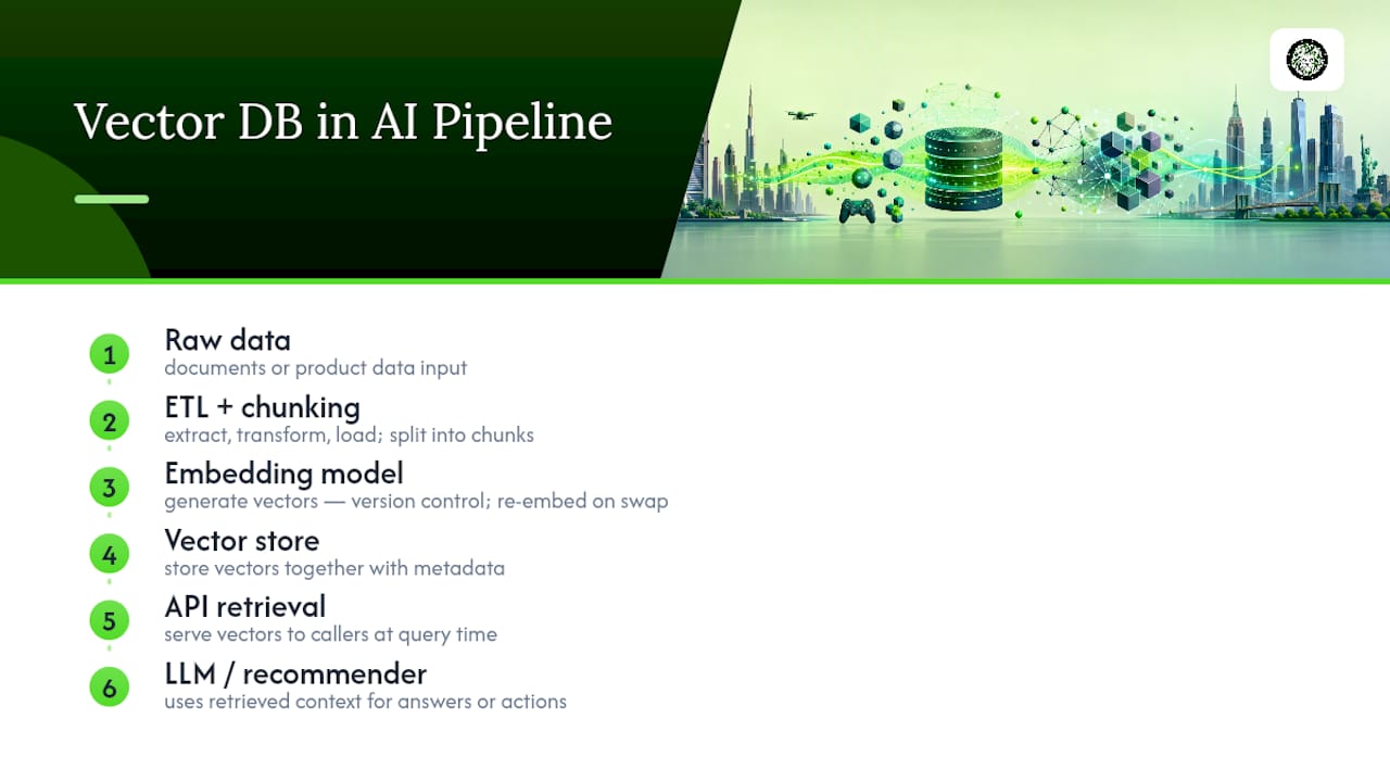 Enterprise data flowing through embedding retrieval stages