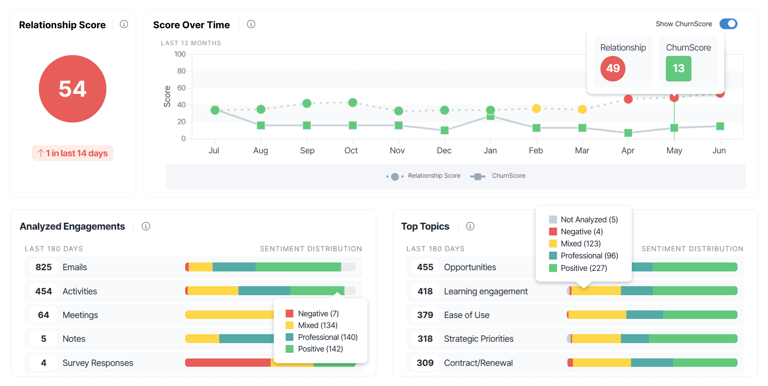 ChurnZero: Best for Connecting Onboarding to Long-Term Client Retention