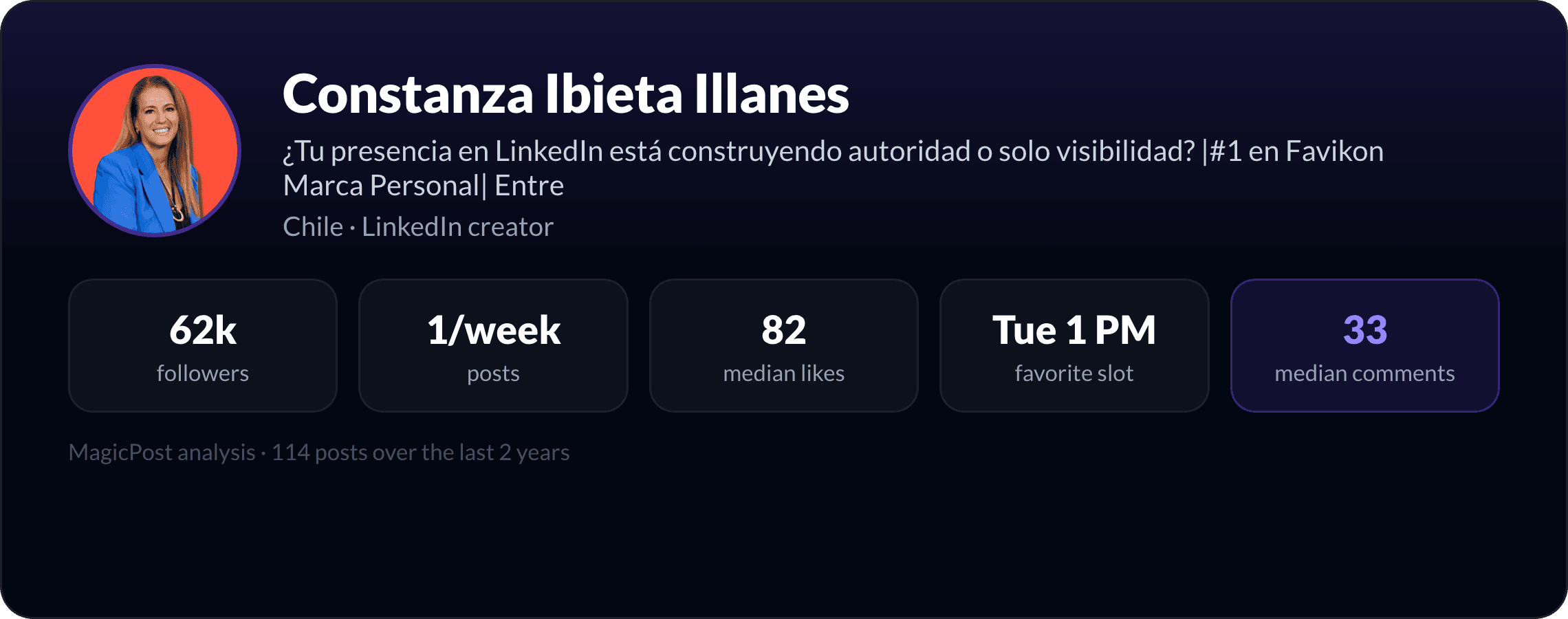 MagicPost data study: Who Is Constanza Ibieta Illanes? The #1 Personal-Brand Voice in Chile, Explained by Data (2026)