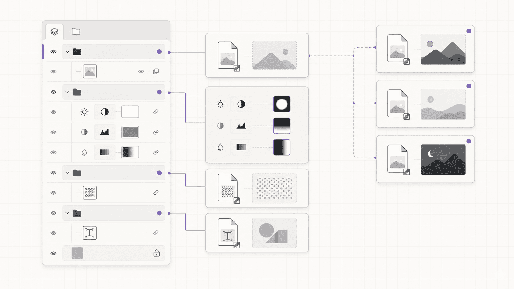 Editable Photoshop workflow system showing grouped layer rows, smart object cards, adjustment layers, mask icons, and AI variation cards connected with thin lines.