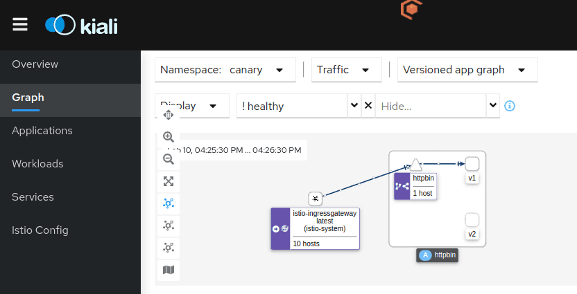 Kiali visualization