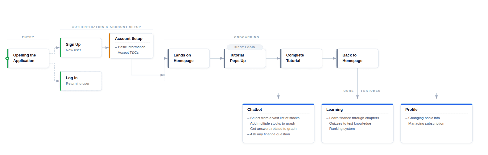 Case study screenshot