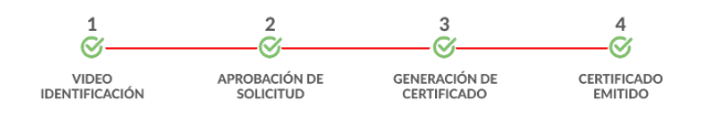solicitar certificado digital
