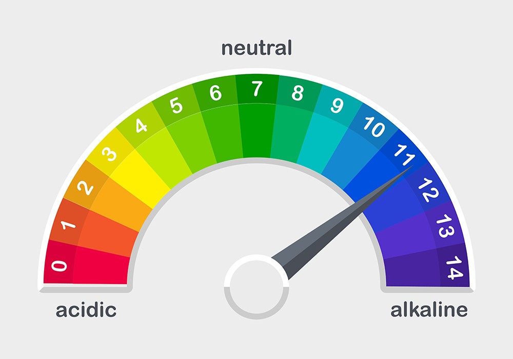 pH scale gauge showing acidic to alkaline range from 0 to 14