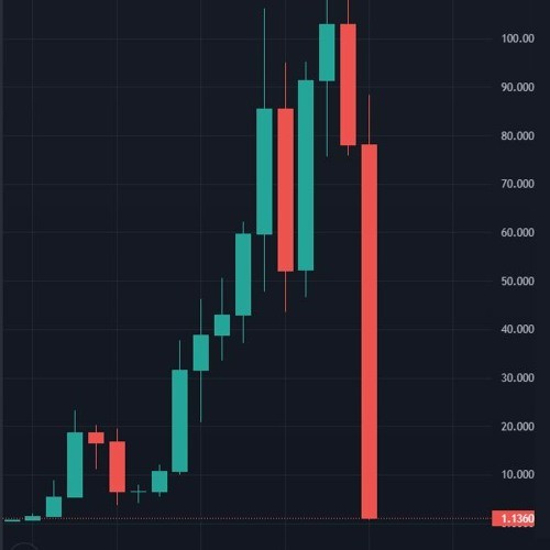 trading chart rug pull