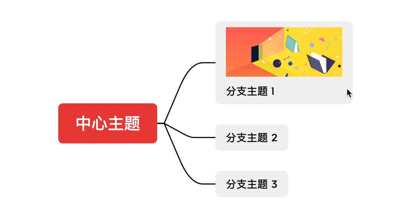 思维导图示例设计