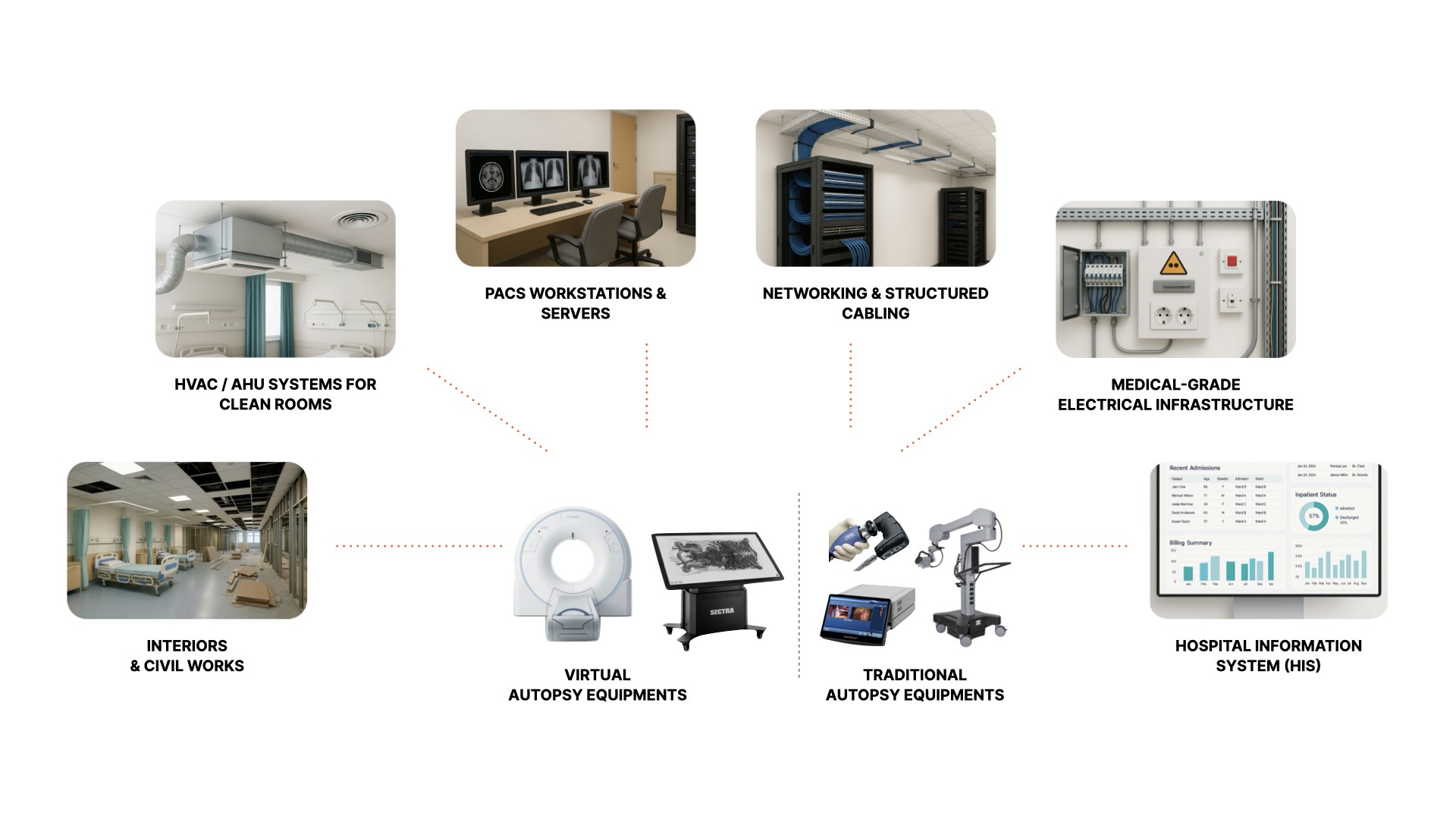 Virtual Autopsy Setup at RIMS Imphal