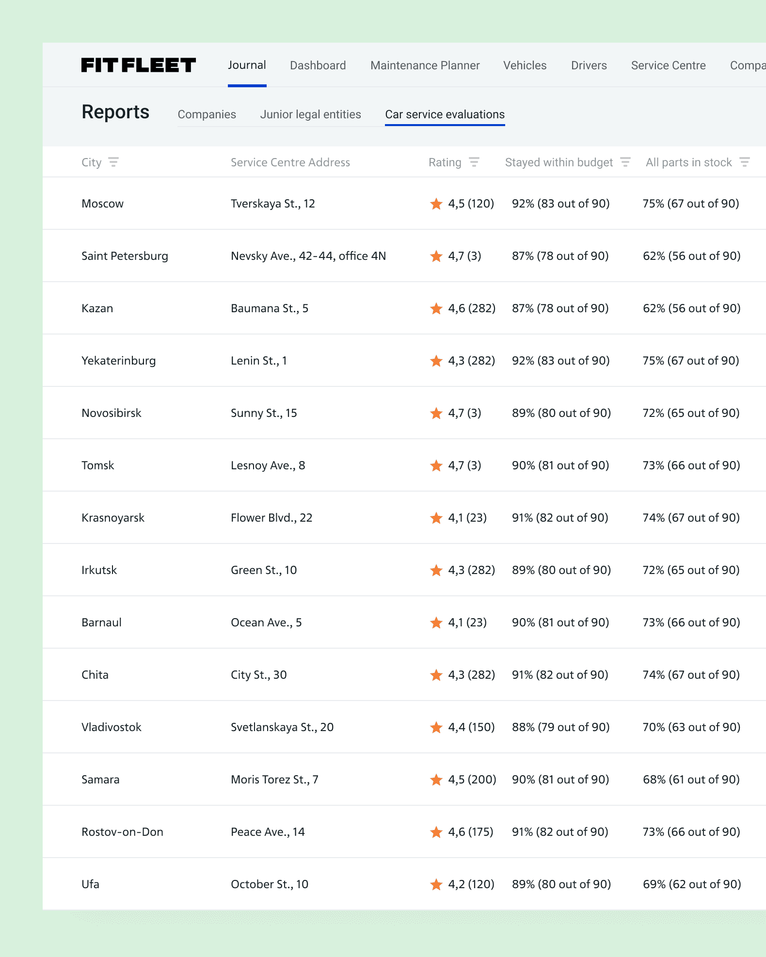 FITFLEET Interface