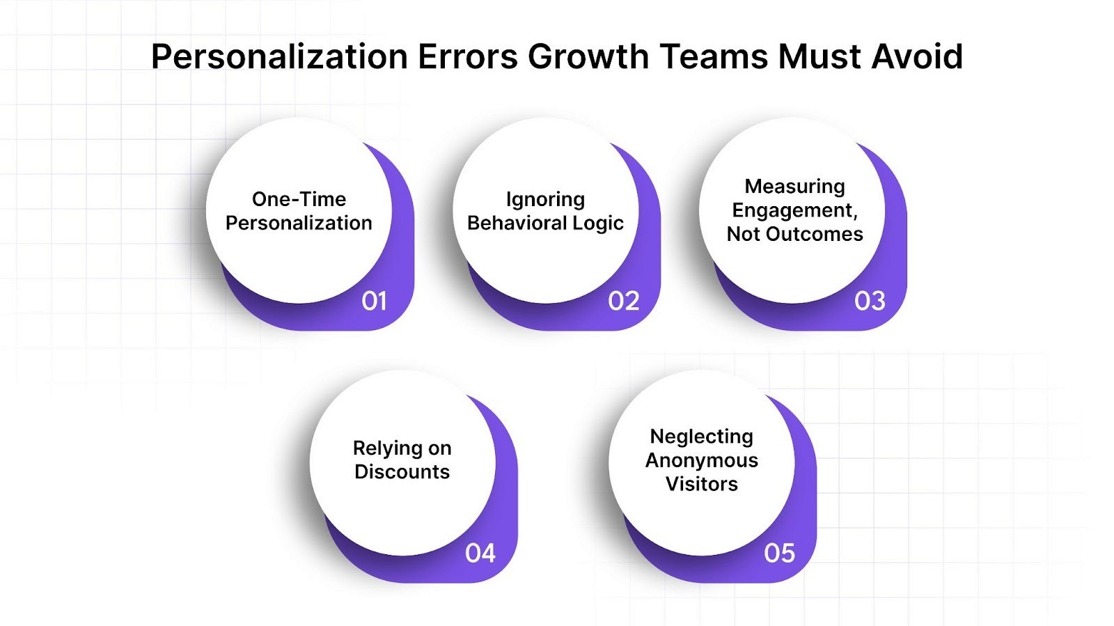 Overview of common personalization errors that growth teams should avoid to improve performance.