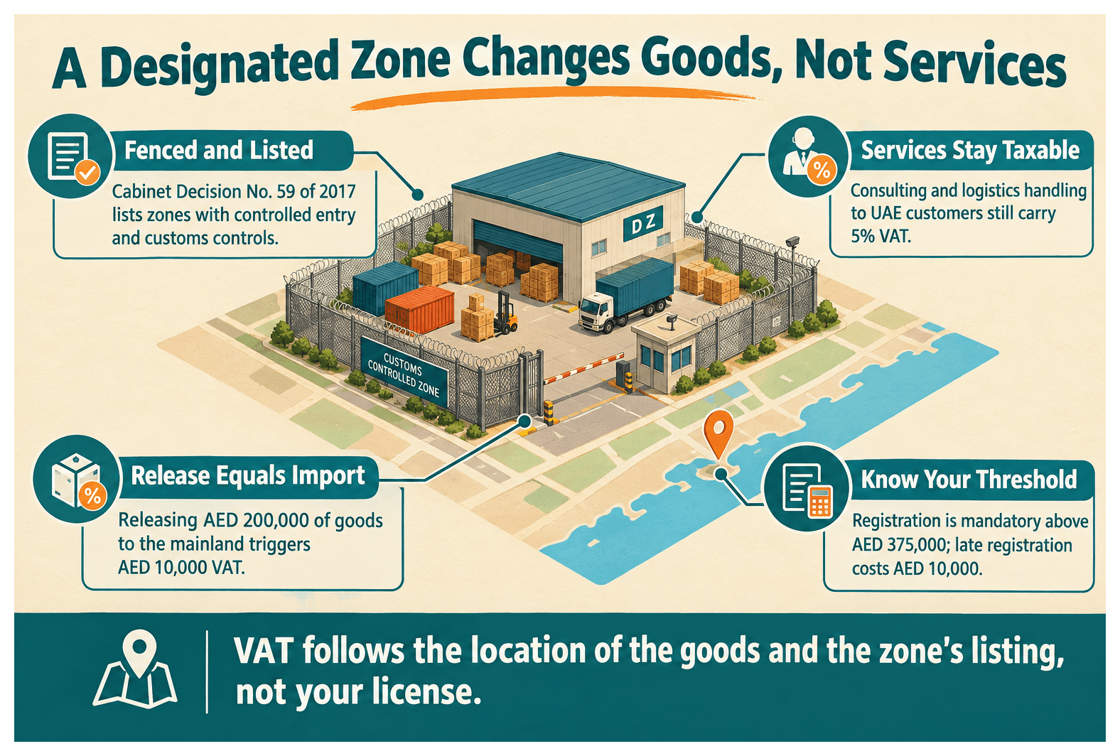 Infographic: What Is a Designated Zone and Does It Affect Your VAT