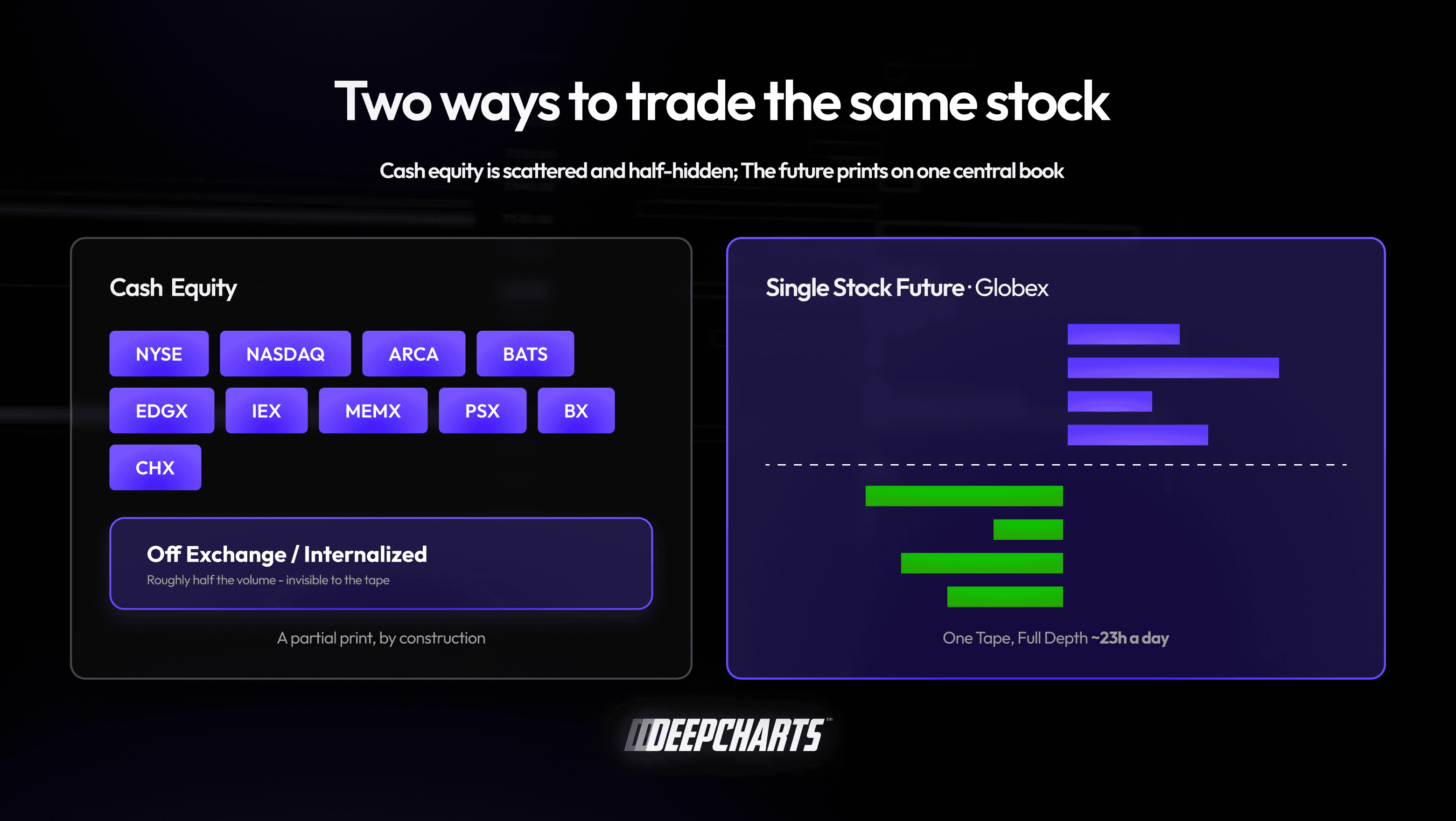 Two ways to trade the same stock