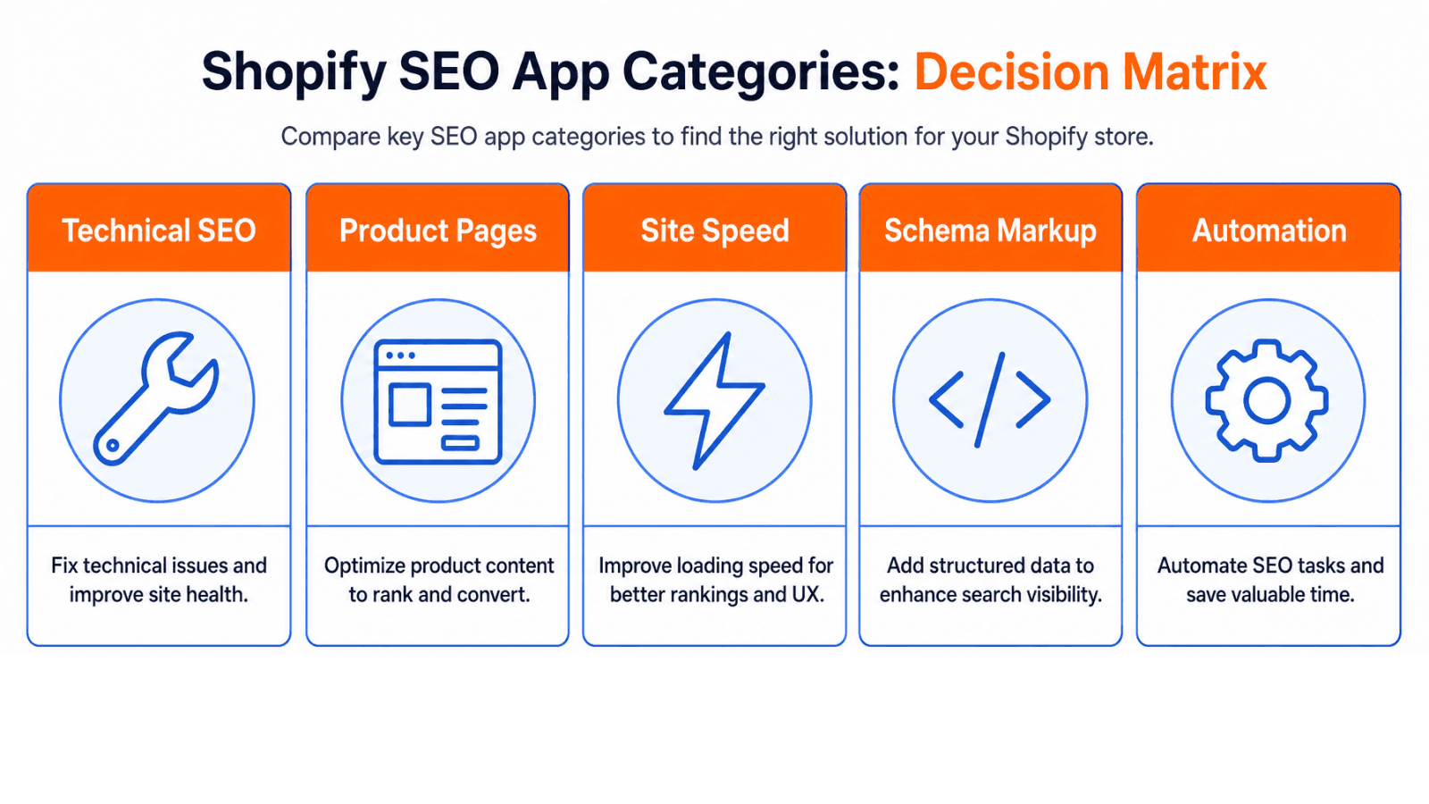 Shopify SEO App