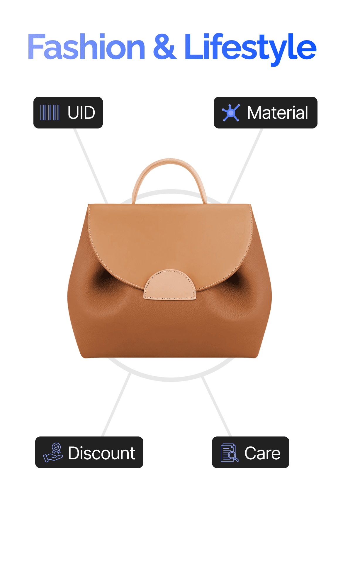 Picture of DPP Parameters of a Luxury Bag