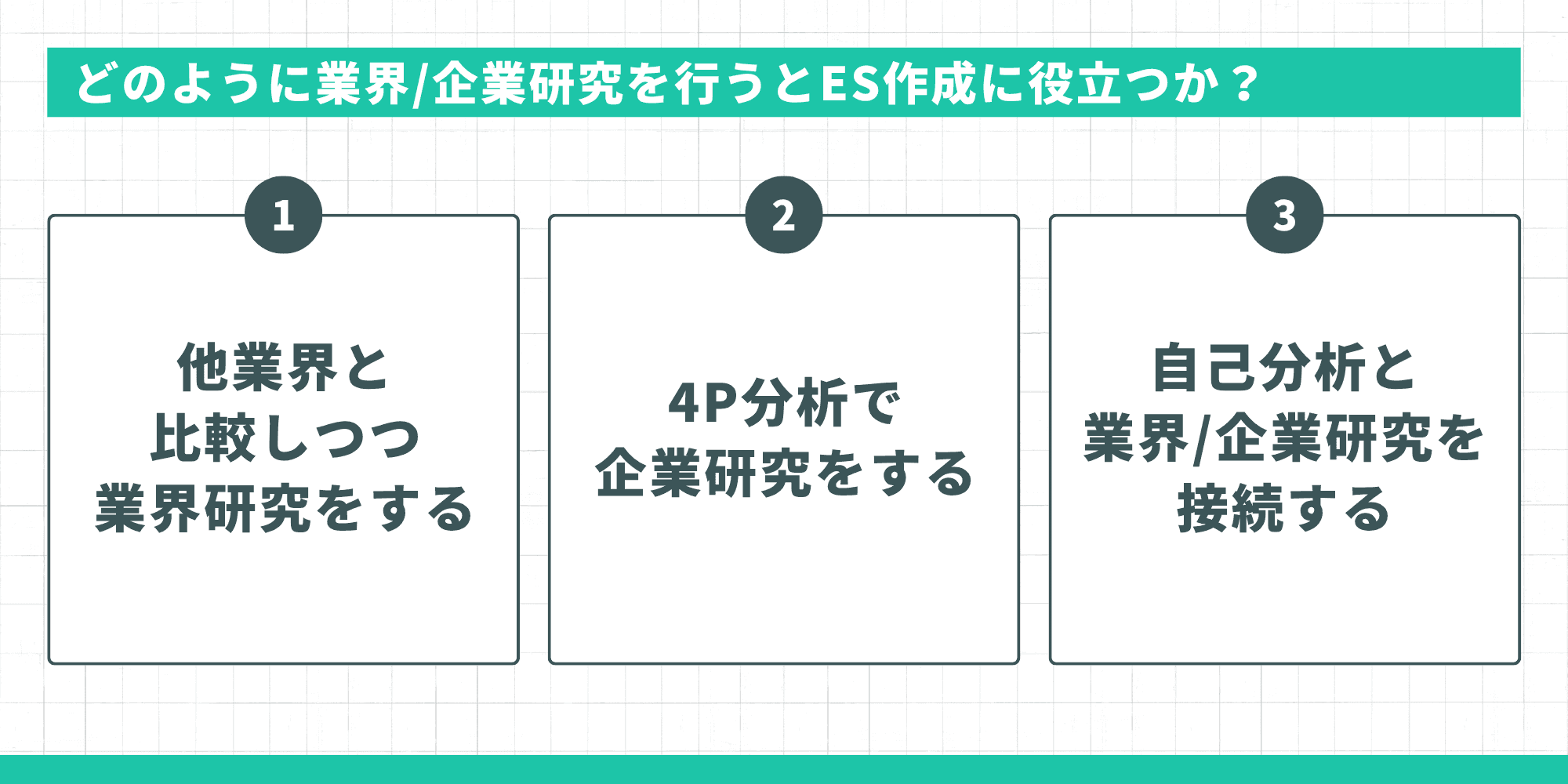 どのように業界/企業研究を行うとES作成に役立つか?他業界と比較し業界研究・4P分析で企業研究・自己分析と接続