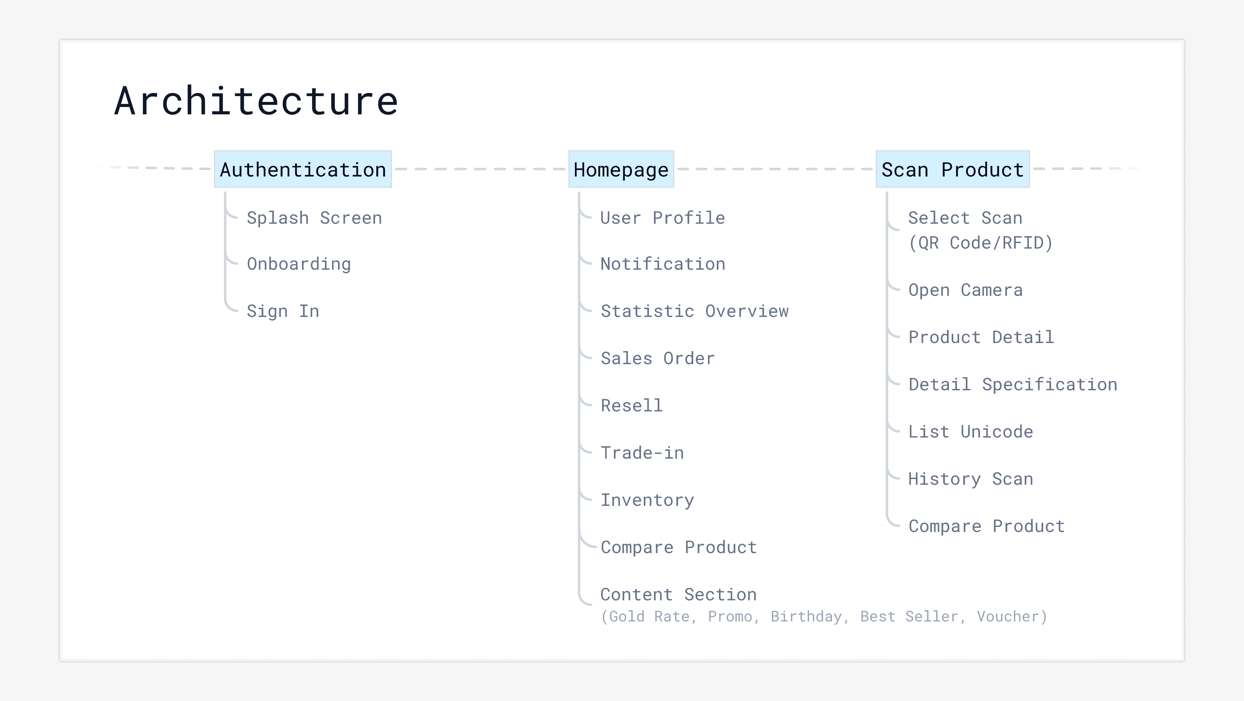 App Architecture
