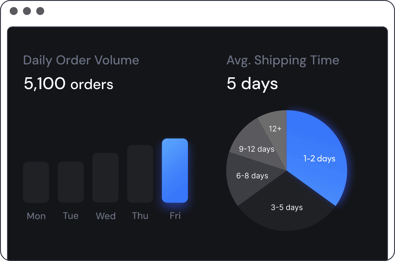 Example of a dashboard showing a list of employees