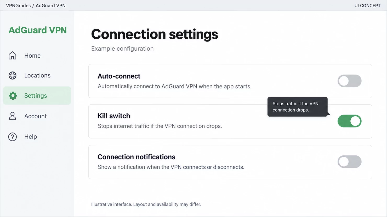 AdGuard VPN: connection settings with a kill switch control (illustration).