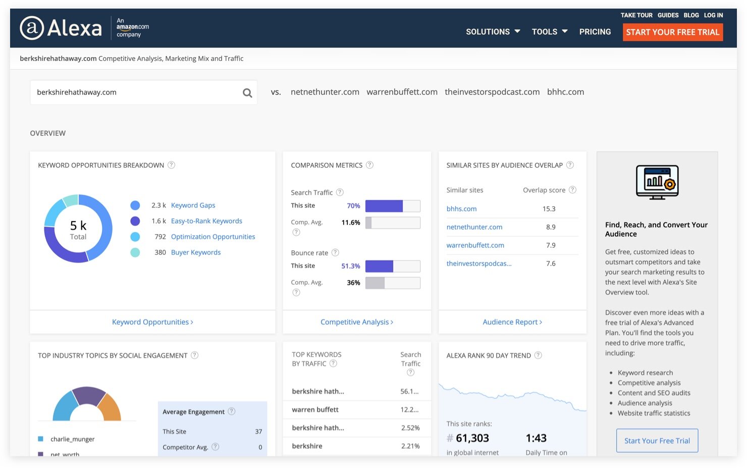 Alexa Rank audit for Berkshire Hathaway’s website