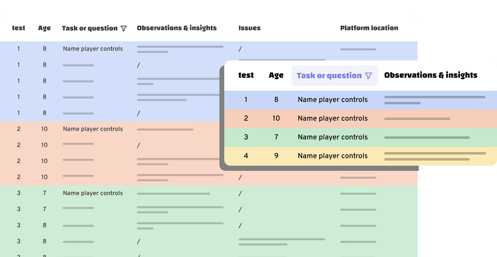 visual representation of a spreadsheet to process test results