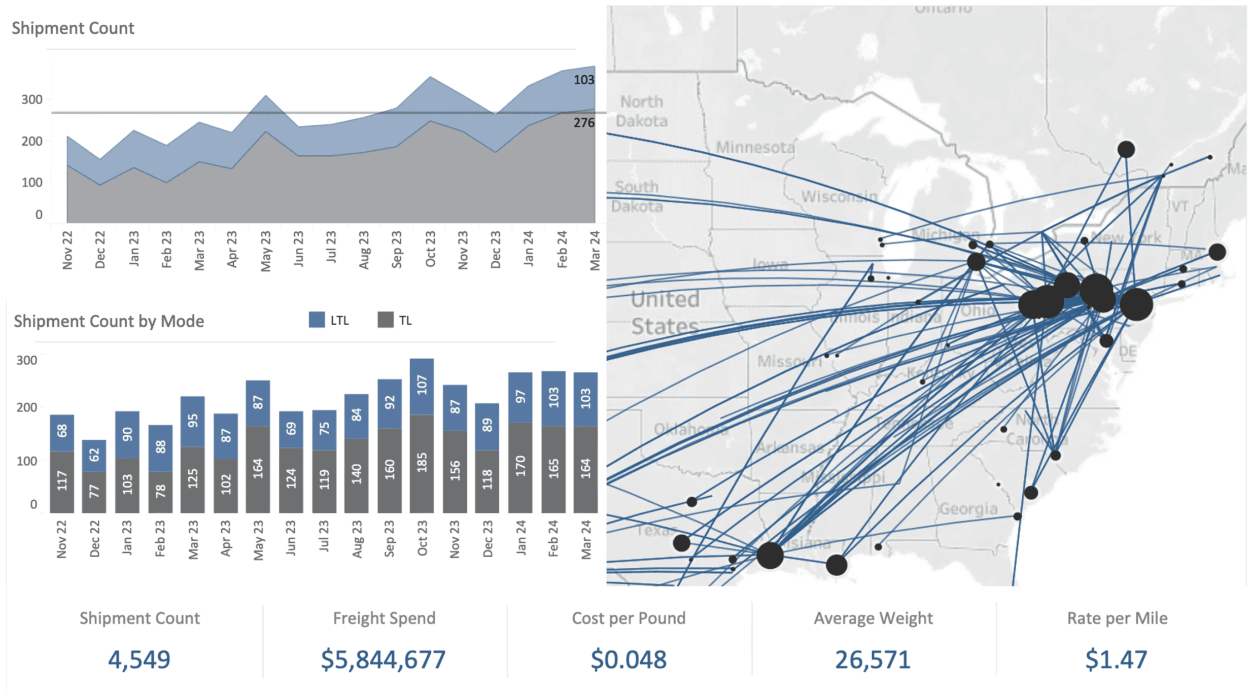 Data analytics visualization
