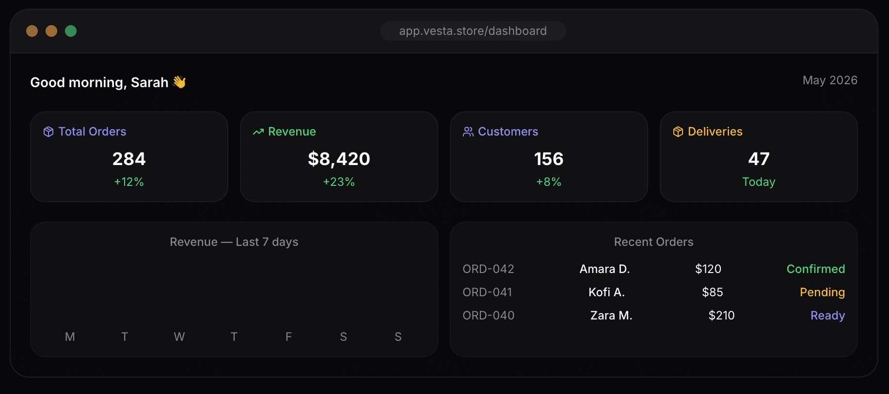 Image of dashboard
