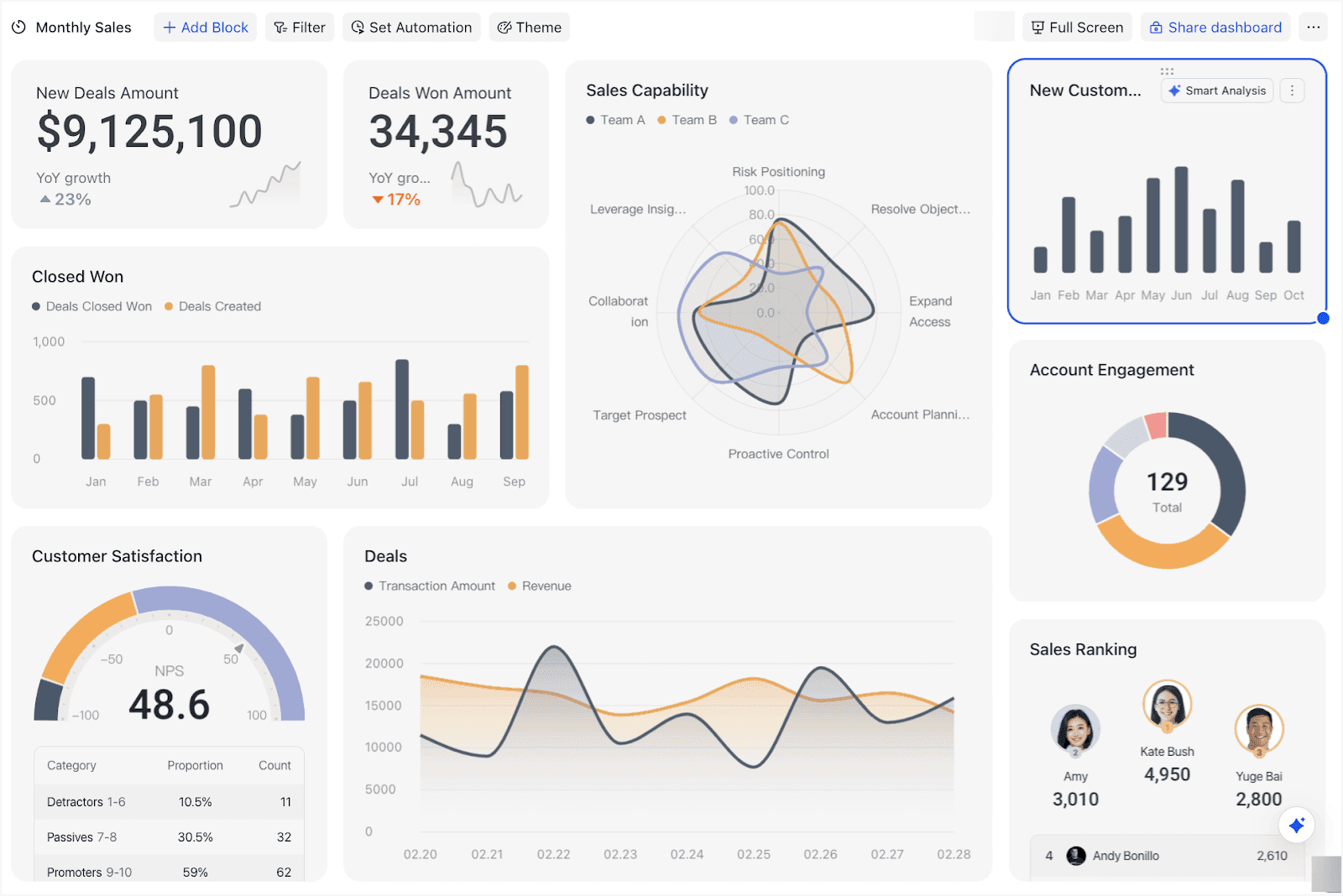 Dashboard upgrades and features