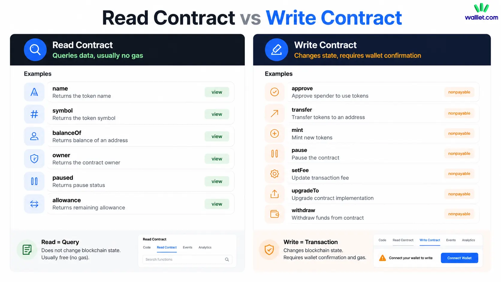 Etherscan read write contract