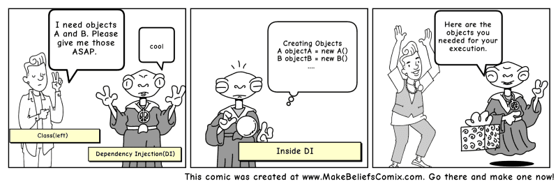 A comic strip that illustrates dependency injection.