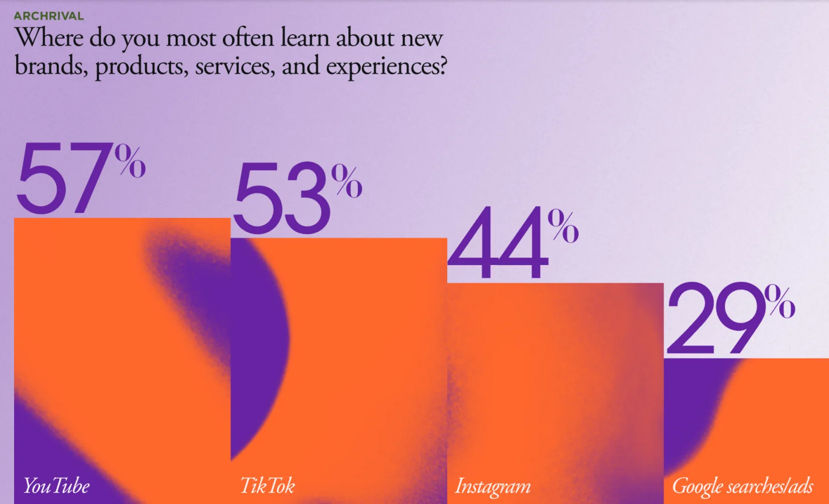 BlogImage Social Search Stats